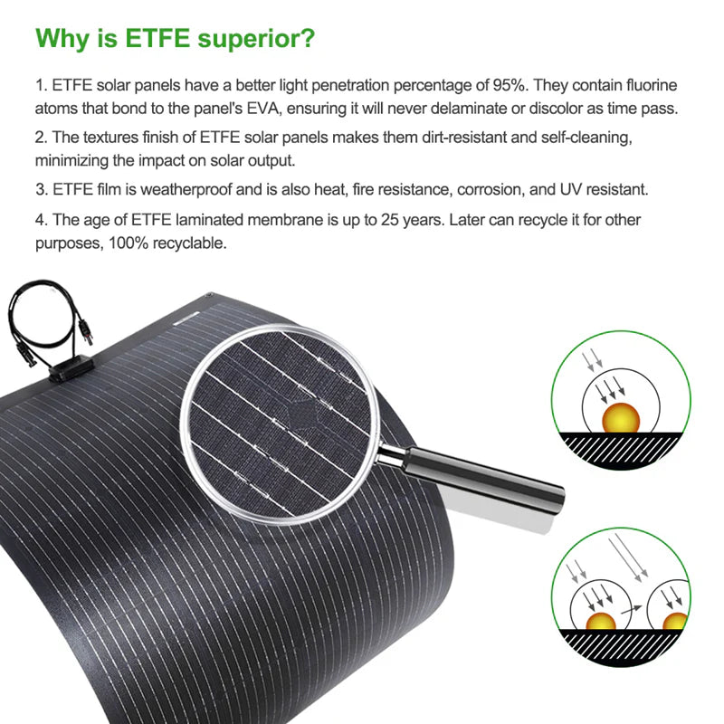 Lensun 50W 12V ETFE Flexible Solar Panel